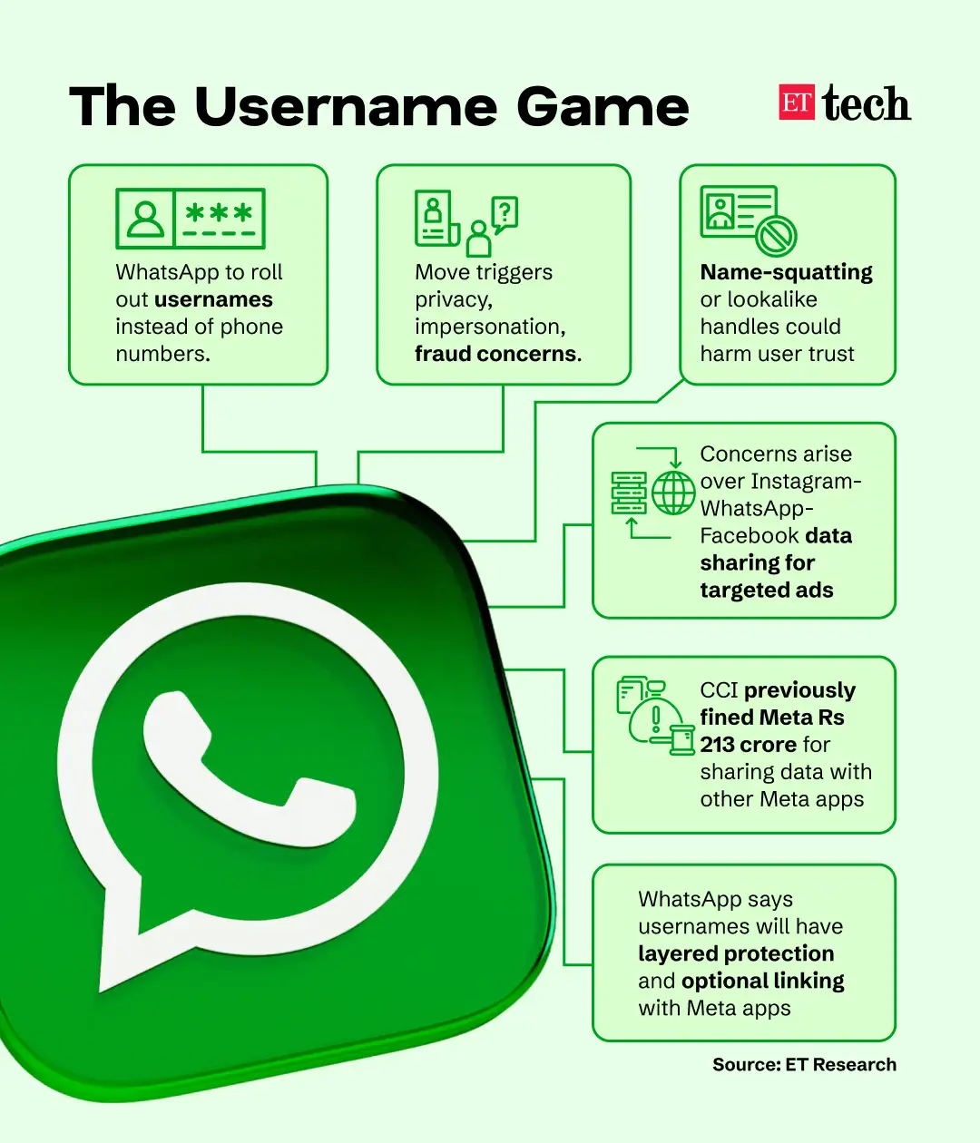 Whatsapp Usernames Chart Whatsapp Usernames Chart